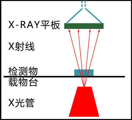X光无损检测44.jpg X光无损检测44.jpg