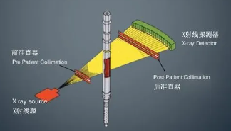 X线管端的准直器 X线管端的准直器