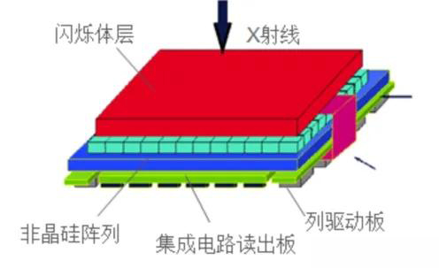 平板探测器.jpg 平板探测器.jpg