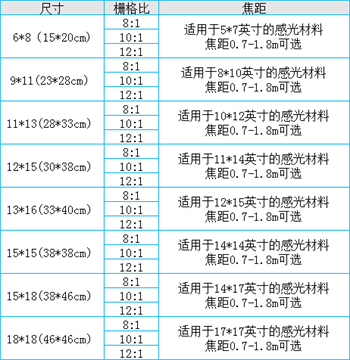 dr摄影需要加滤线器吗-1
