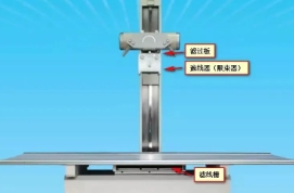 CT机中的准直器与滤过器详解