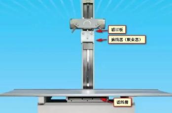 CT机中的准直器与滤过器详解