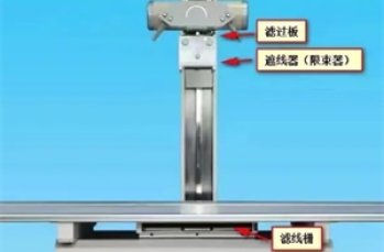 如何区分遮线器、准直器、滤线器、滤线栅？