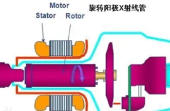 X射线管的制作及其在现代科技中的应用