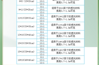 用蒙卡做到虚拟滤线栅怎么处理