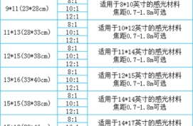 dr摄影需要加滤线器吗