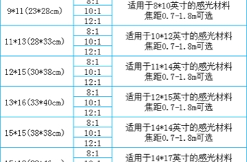 dr摄影需要加滤线器吗