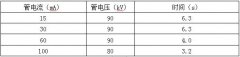 100mA宠物DR的应用及产品特点