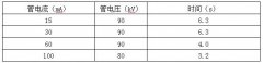 四川动物园9月1日咨询兽用X光机助力动物健康检查