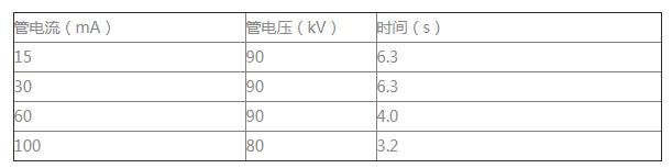 使用宠物X光机：助力犬业救助，为小狗准确
拍片